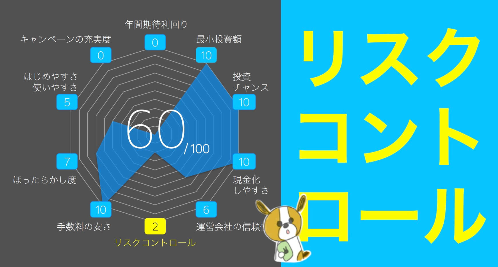 【図解】超人気の投資商品を100点評価レビュー！画像1枚で定番の特徴をわかりやすく解説｜すべての投資家達へ