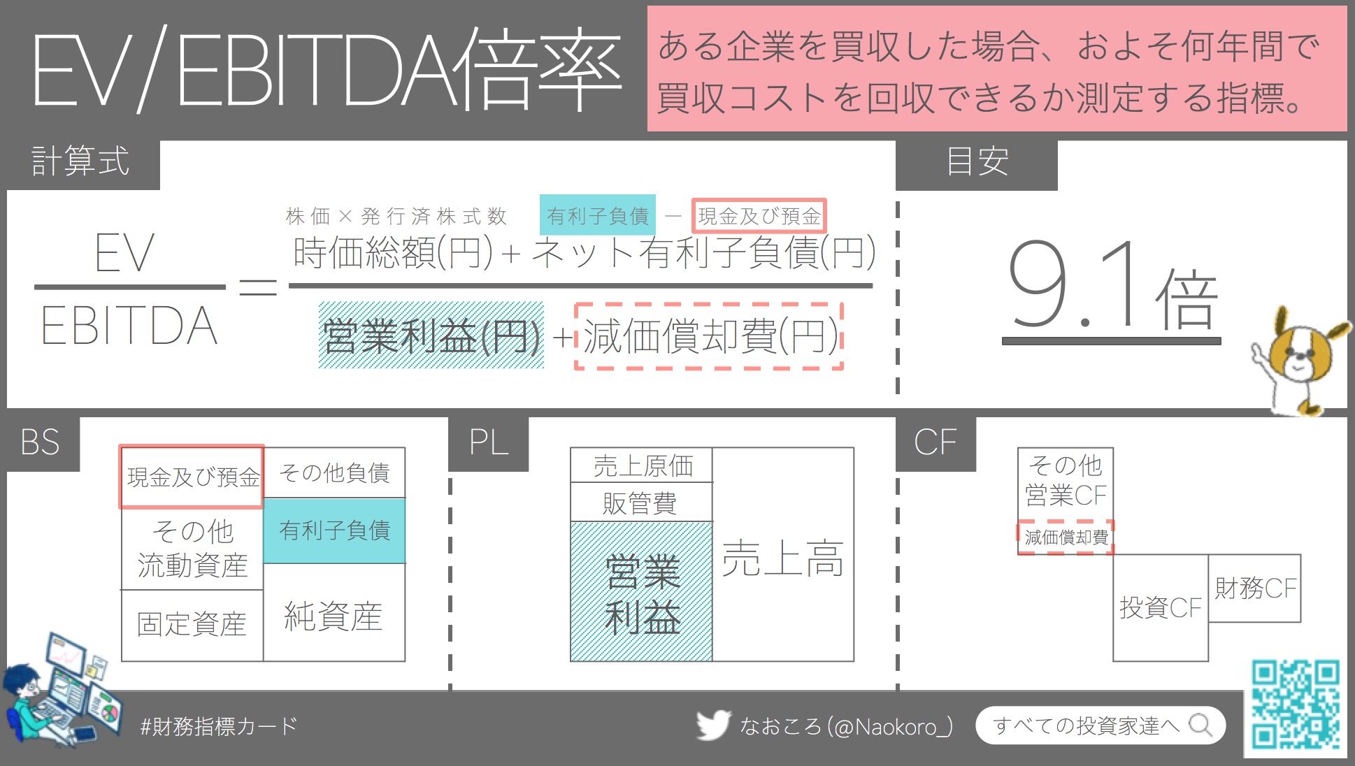 EV/EBITDA倍率とは？意味や計算式・目安を図解でわかりやすく解説｜すべての投資家達へ