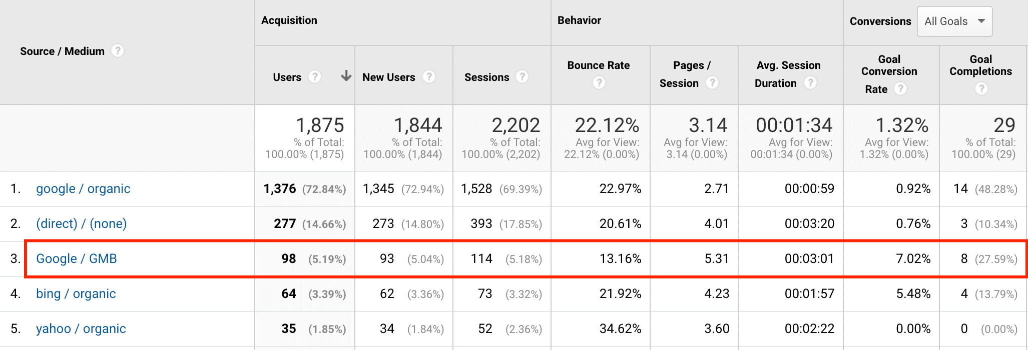 How To Set Up Google My Business Tracking Avalanche Creative