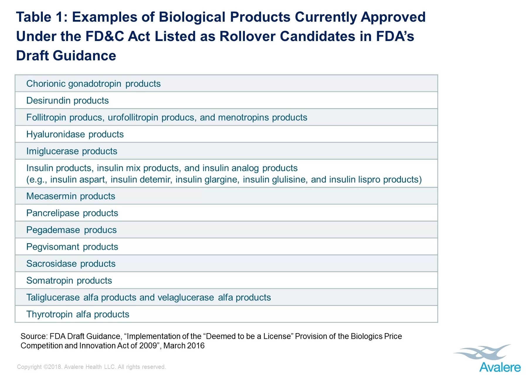 TwoYear Countdown Begins for FDA "RollOver" of Biologics Currently