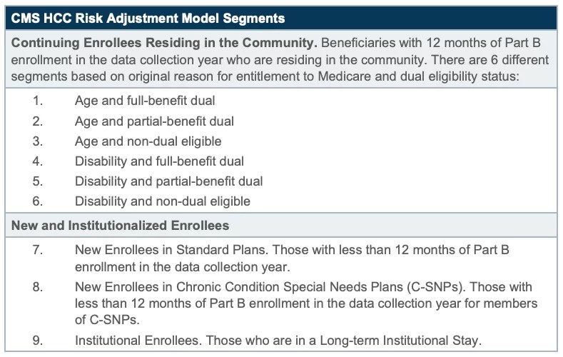 22+ CmsHcc Risk Adjustment Model V24 Pdf JaimeShanera