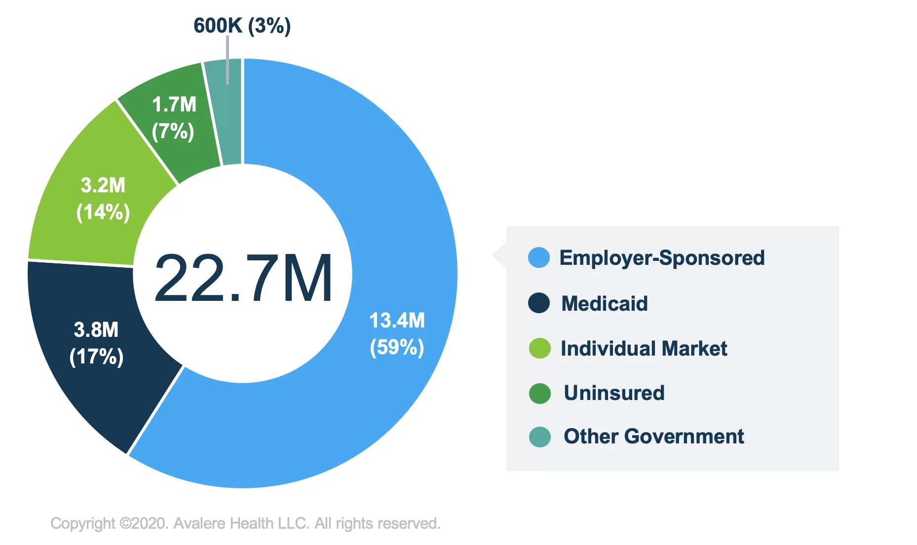 Biden’s Medicare at 60 Proposal Could Cover 23M Under Medicare