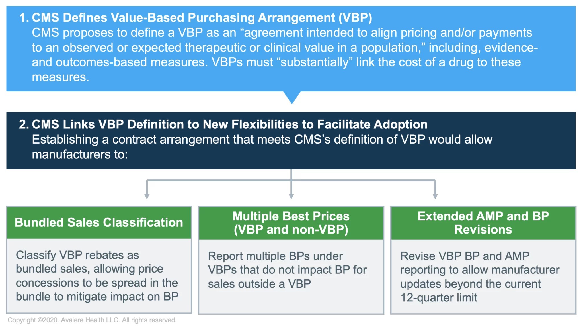 Medicaid VBP Rule May Facilitate Drug Contracts, But Questions Remain