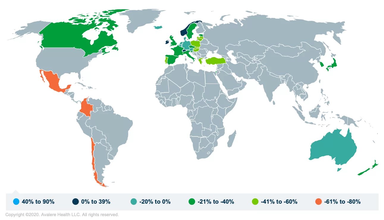 “Most Favored Nation” EO Creates New Questions on International Prices