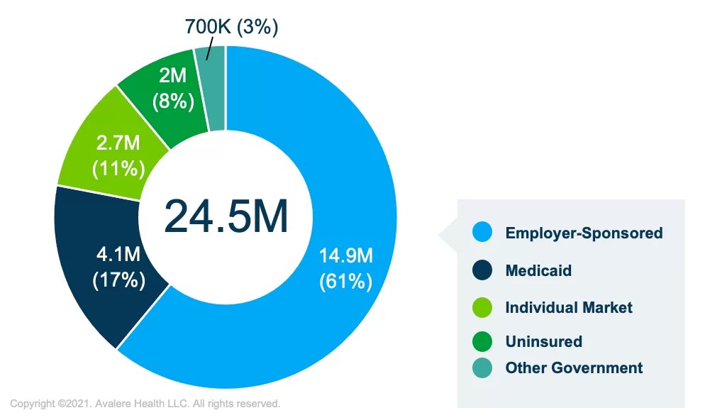 Medicare Expansion Could Have a Mixed Impact on Premiums Avalere