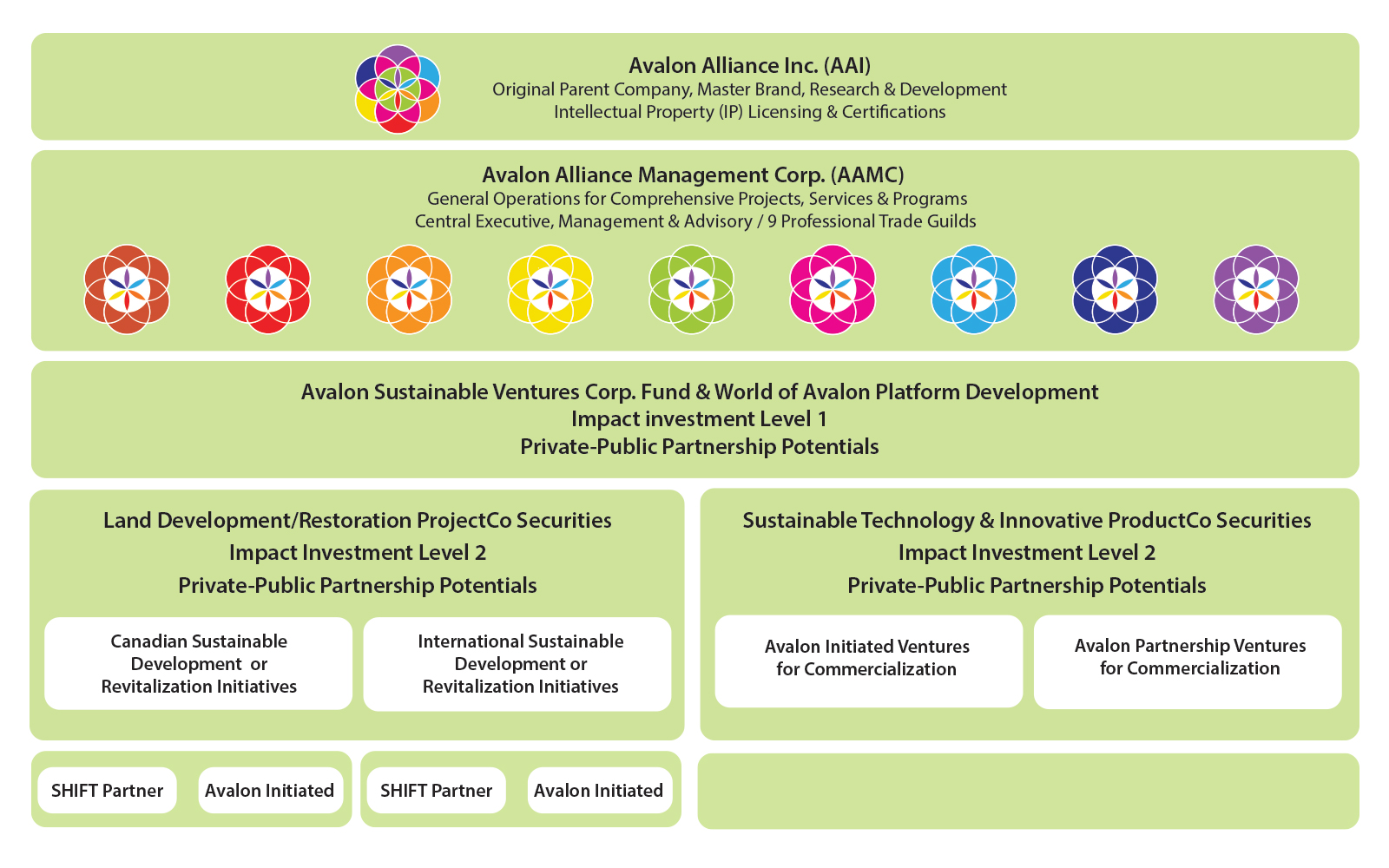 Investment Avalon Alliance