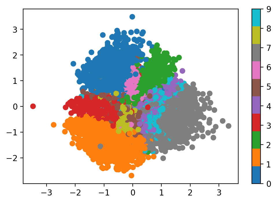 Variational AutoEncoders (VAE) with PyTorch Alexander Van de Kleut