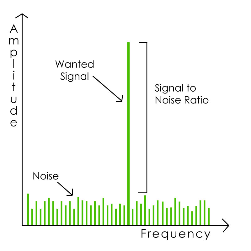 Speech Intelligibility AVANT ACOUSTICS
