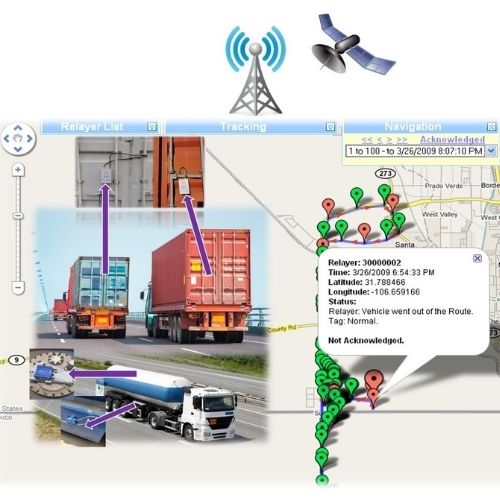 ESeal Electronic Cargo Tracking System and Services Avante