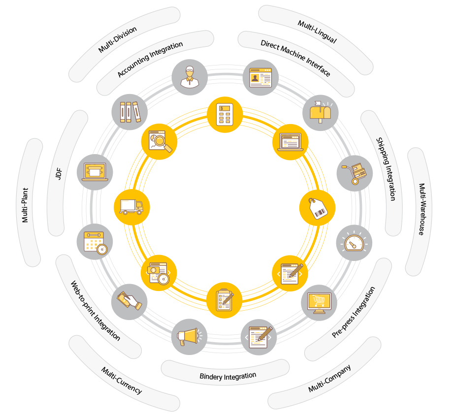 Avanti Slingshot Print MIS for Print Shops