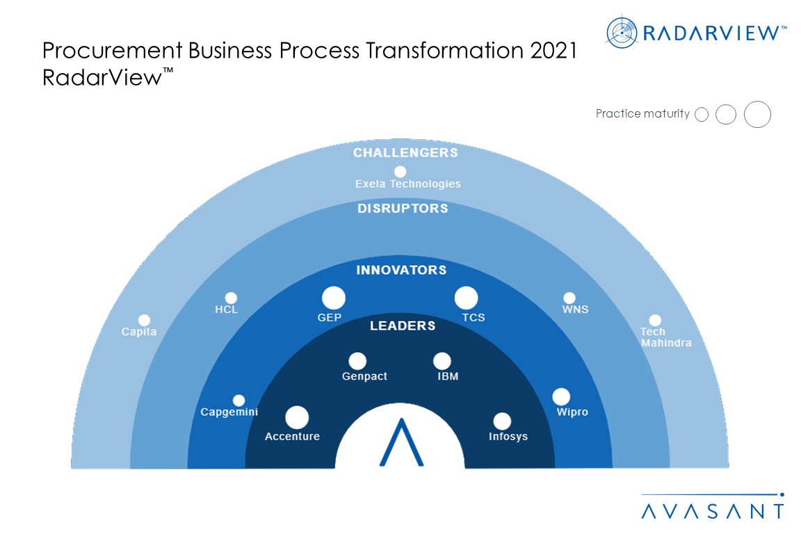 DigitalLed Procurement Outsourcing Gaining Traction Avasant