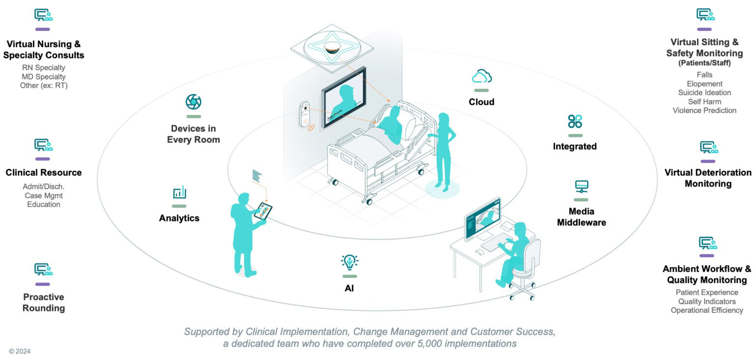 The hospital room of the future Episodic™ Care solution powered by