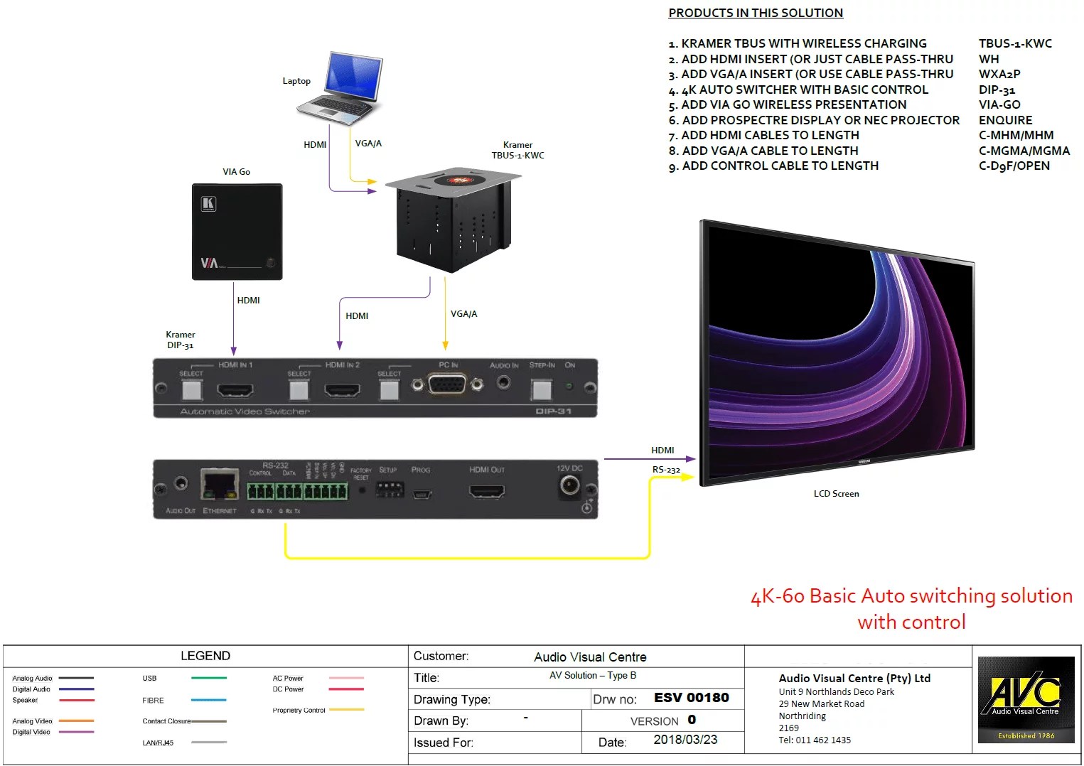 Kramer 4K Basic Auto Switching Solution Audio Visual Centre