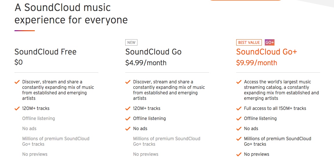 Go SoundCloud Go AVC