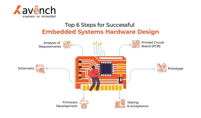 Embedded unified