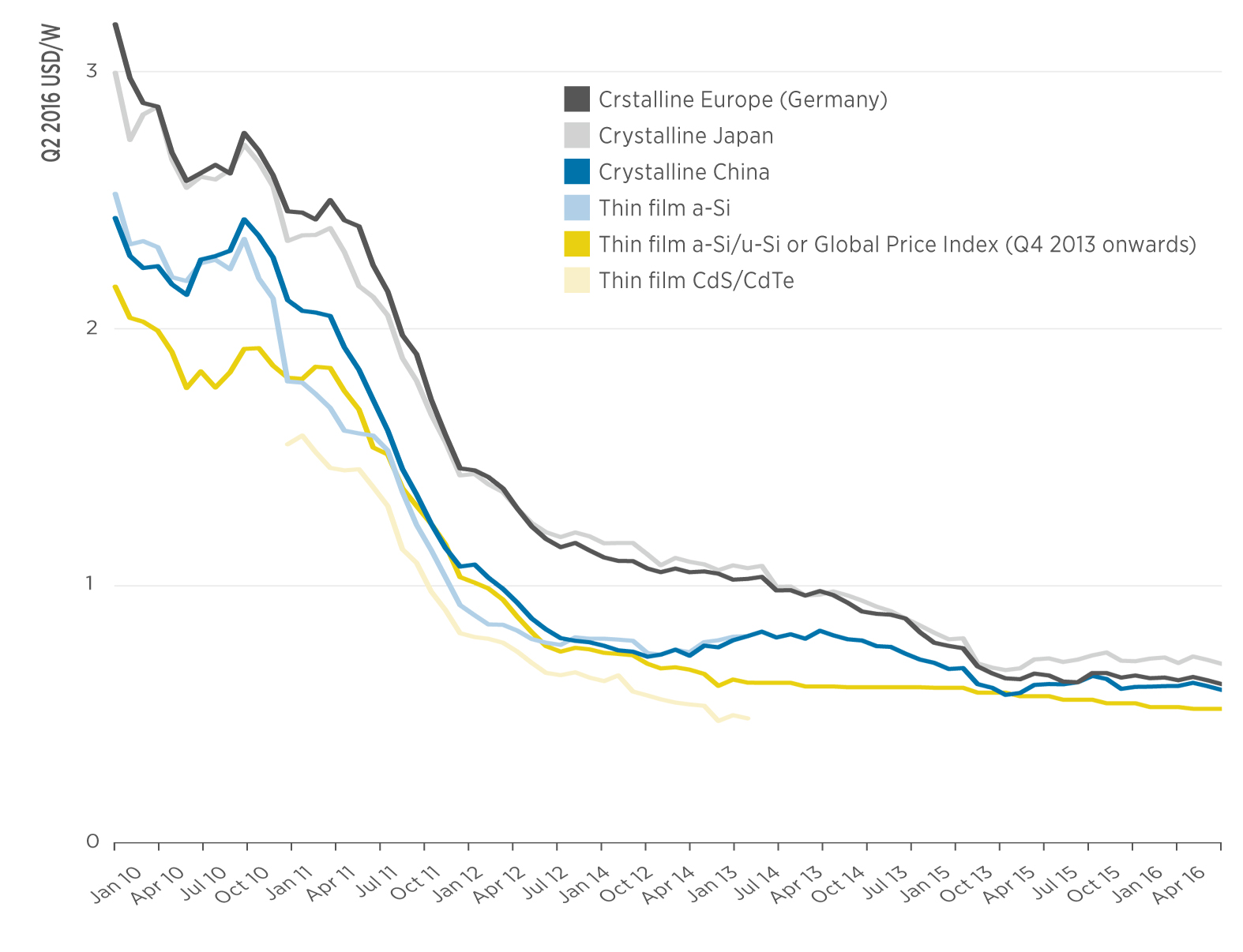 Small Solar Energy Growth Factors AVENSTON