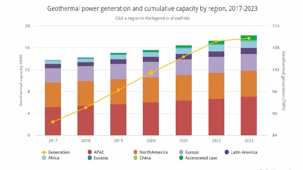 Geothermal power plants advantages and disadvantages Avenston