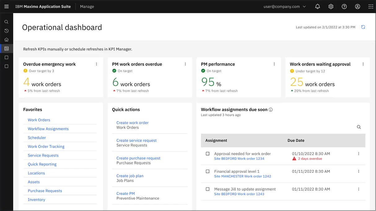IBM Maximo Application Suite Asset management Avenue