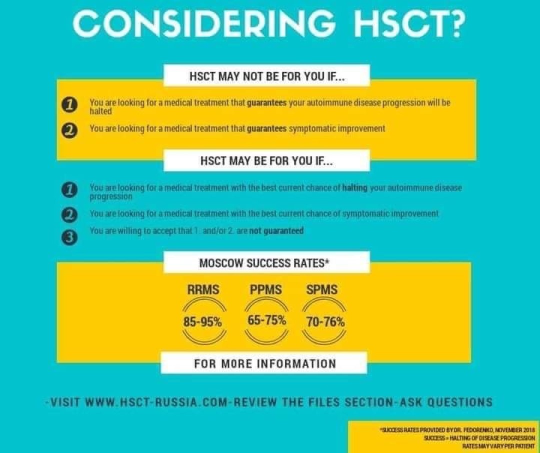 HSCT Average Jane and MS
