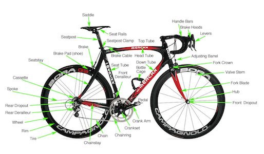A Guide to Bike Terms