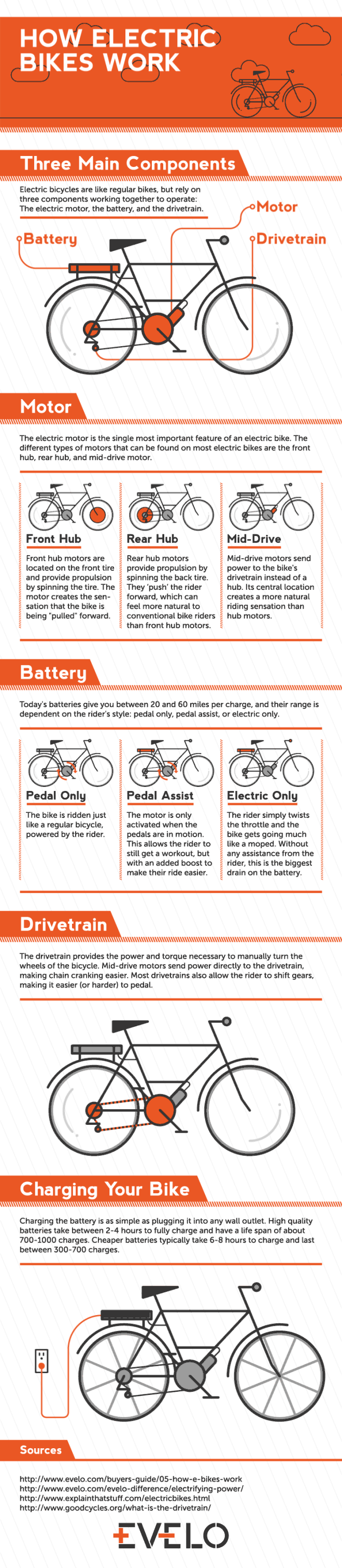 How do Electric Bikes Work? Electric Bikes Blog