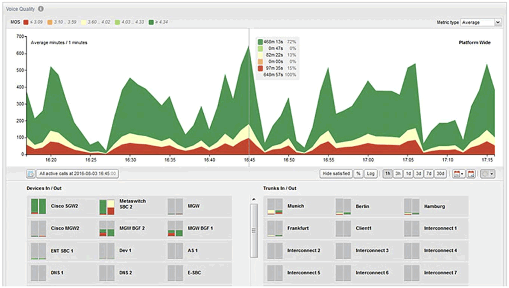 VoIP Monitoring, Management Tools, Modules and Software AveriStar