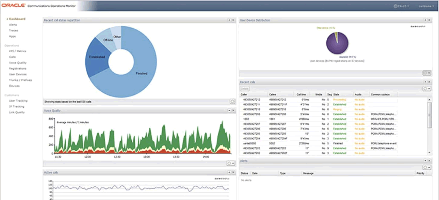 VoIP Monitoring, Management Tools, Modules and Software AveriStar