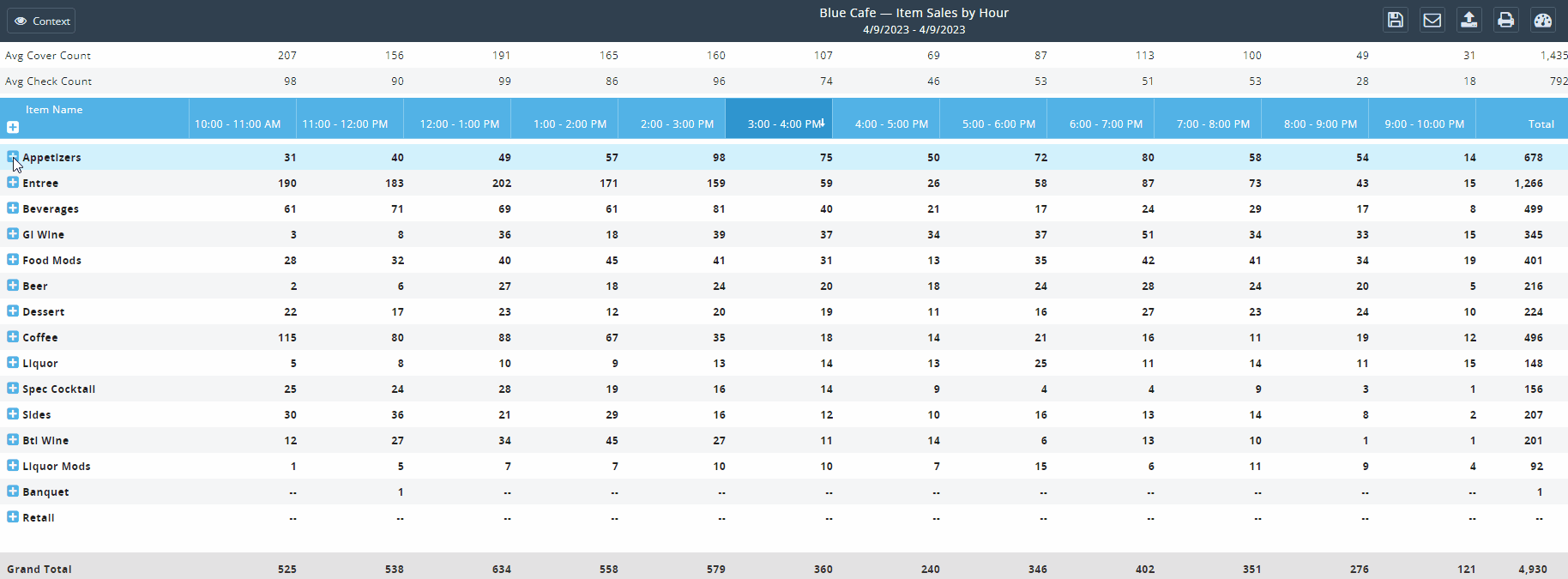 Item Sales by Hour / Hourly PMIX Report Avero Solution Center