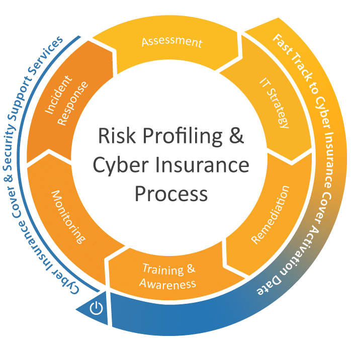 Allianz AVeS Cyber Security