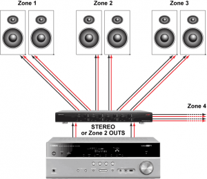 Using a Speaker Selector Switch for Whole Home Audio | AV Gadgets