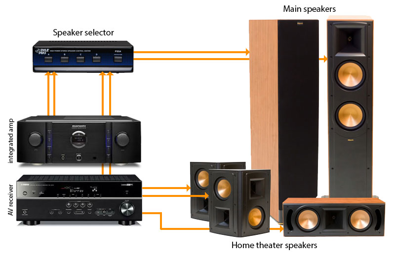 Home Theater Components The Overlooked Gems