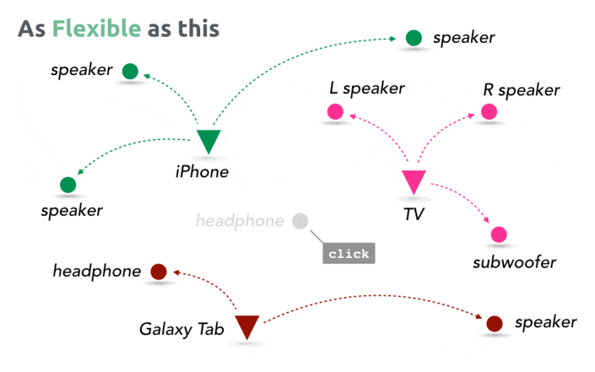 What is SKAA and Why Should I Care? | AV Gadgets