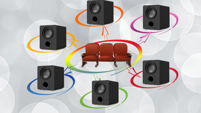 Why Can I Localize My Subwoofer? | AV Gadgets