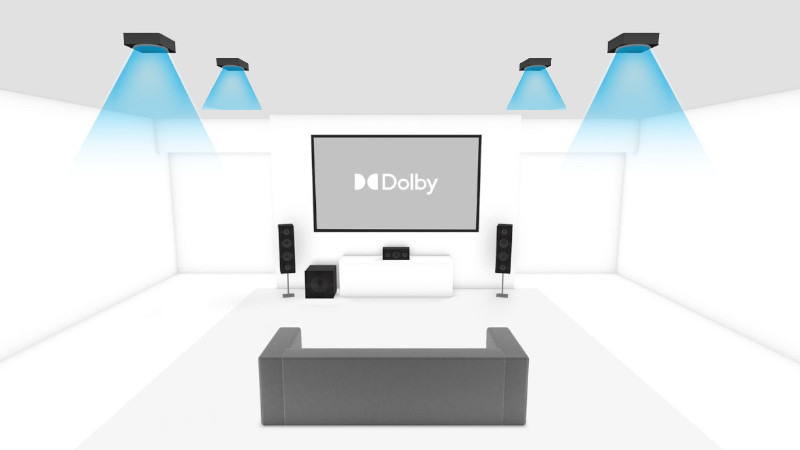 3.1.4 Speaker Setup - What Receiver Do I Buy | AV Gadgets