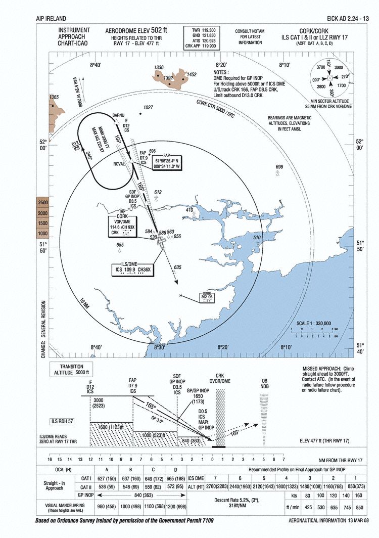 Accident Flightline SW4 at Cork on Feb 10th 2011, failed landing in