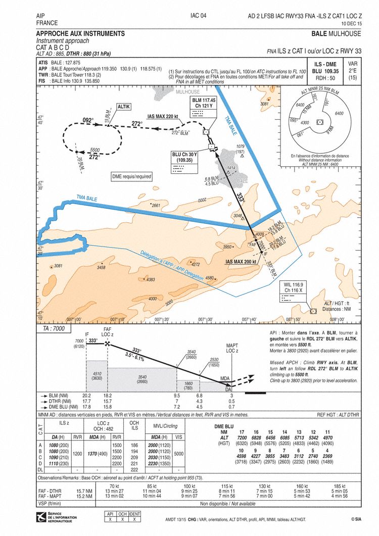 Incident Easyjet A320 at Basel on Jul 14th 2016, near collision with a