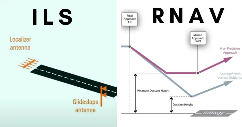 What Is The Difference Between ILS And RNAV Approaches?