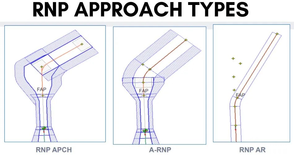 What Is RNP Approach? Difference Between RNAV & RNP Approach