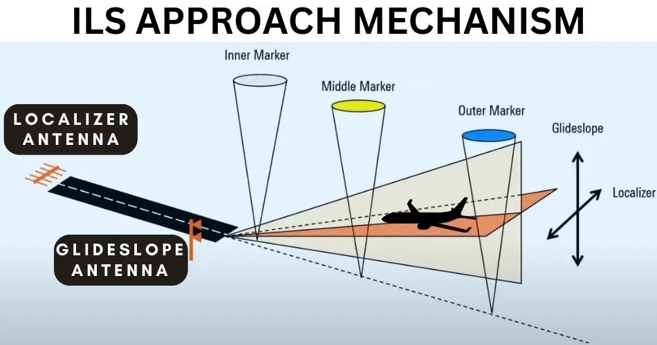 What Is The Difference Between ILS And RNAV Approaches?