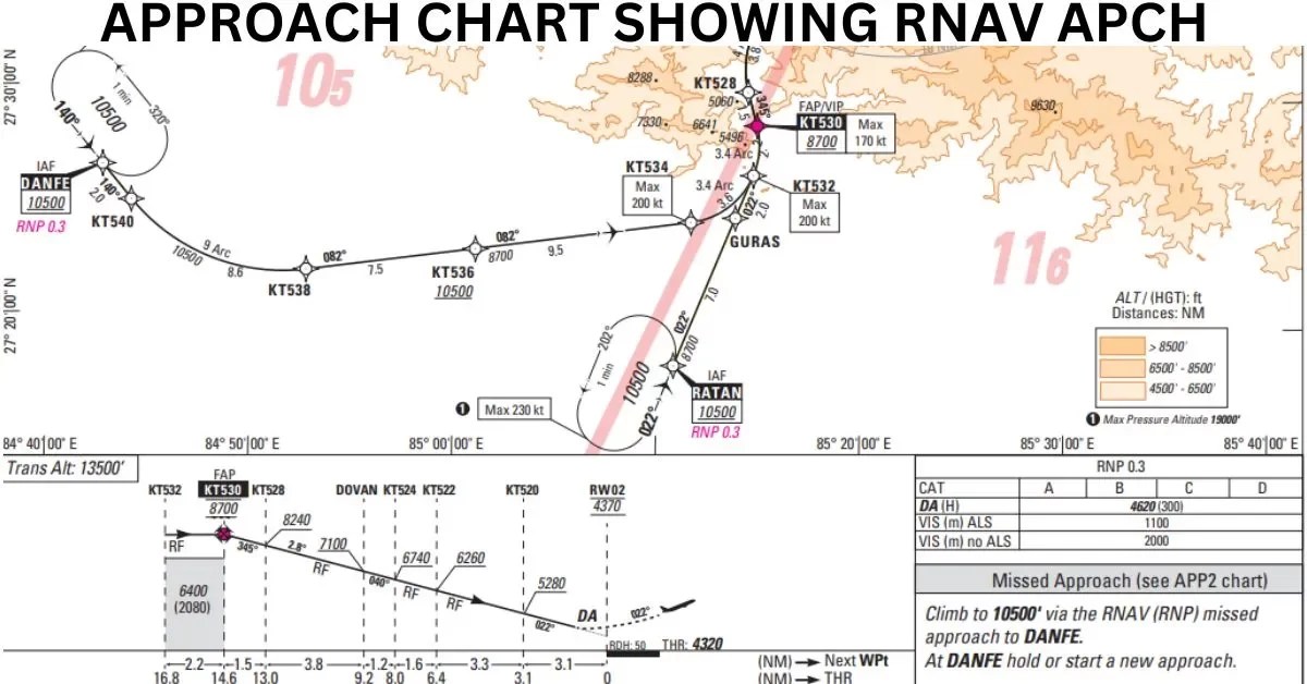 What Is The Difference Between ILS And RNAV Approaches?