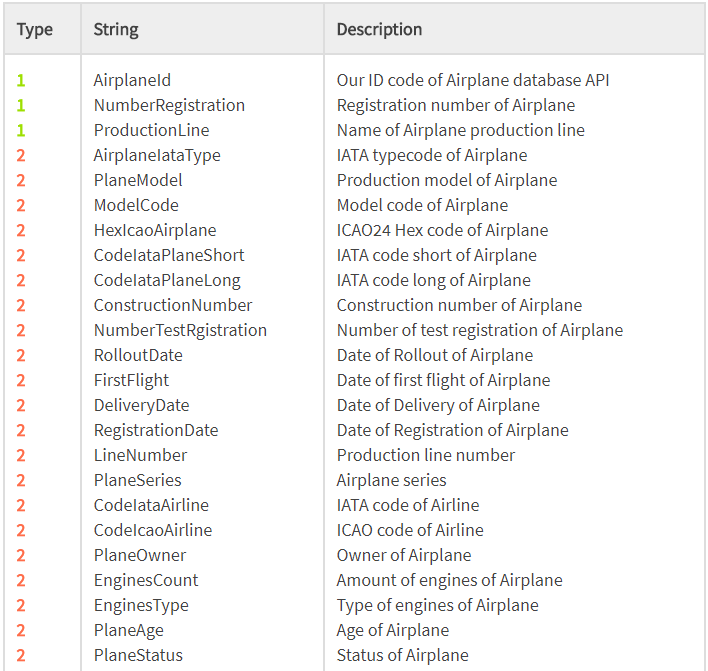 Airplane Database and API Aviation database and API