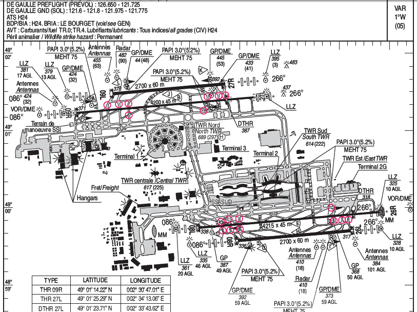 Lfpg Runways . Index Of