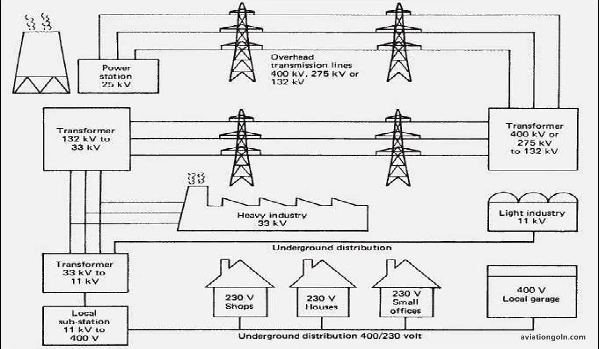 Fundamental Hardware Components Avionics Hardware Aviation Gurukul, GOLN