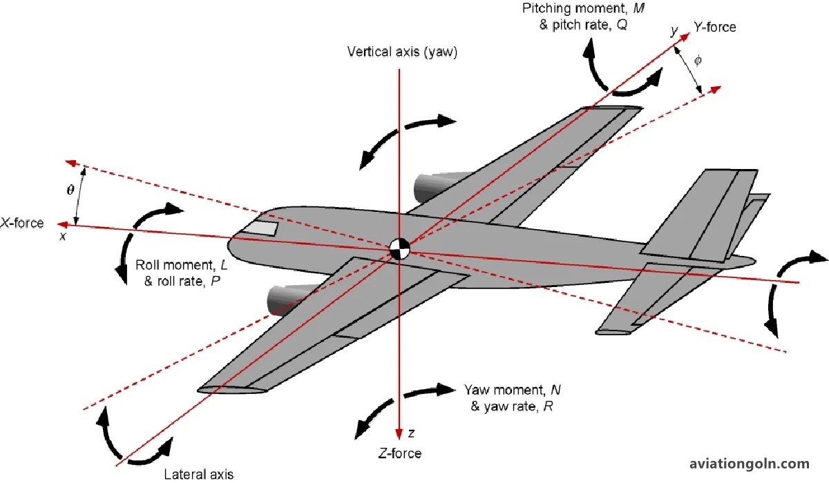 Lateral and Directional Stability and Control Flight Dynamics
