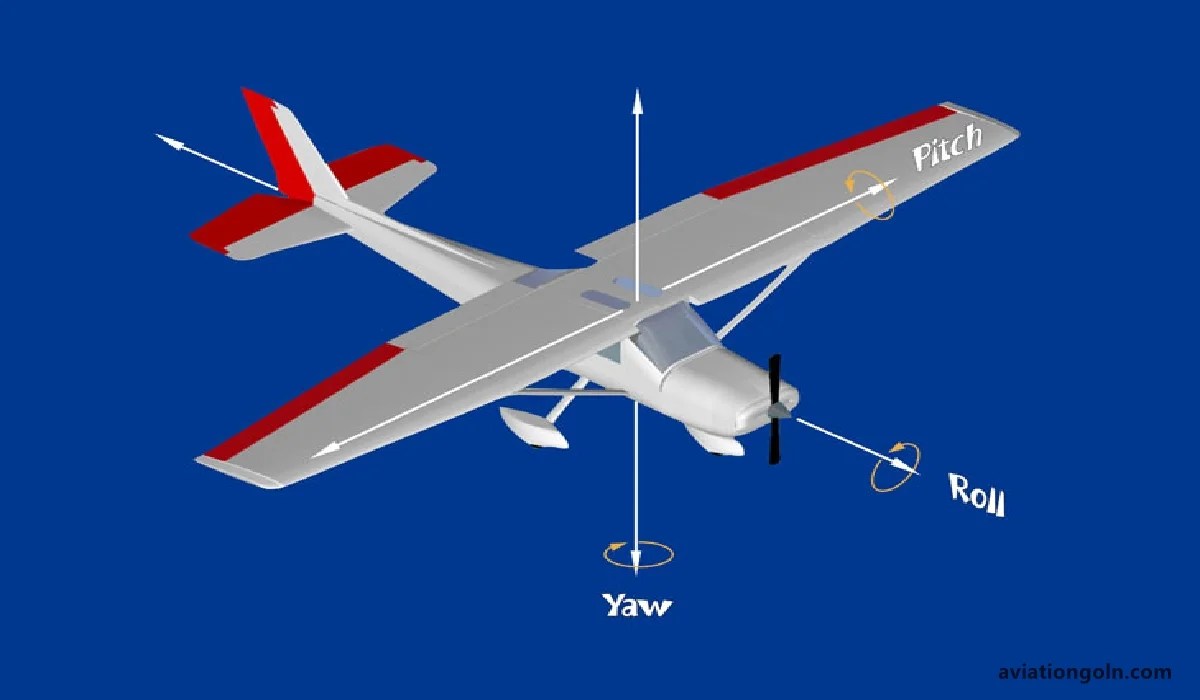 The Principles of Aerodynamics Aviation Gurukul, GOLN