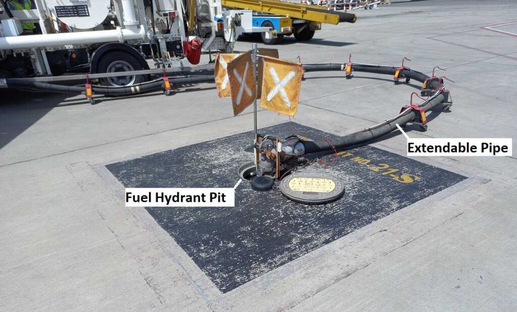 How Aircraft Refueling Works Role of Fuel Hydrant Dispensers