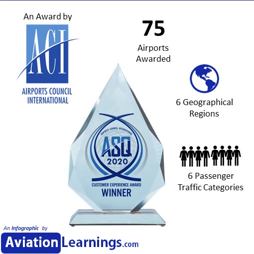 Public vs. Privately Owned Airports in Airport Service Quality Who