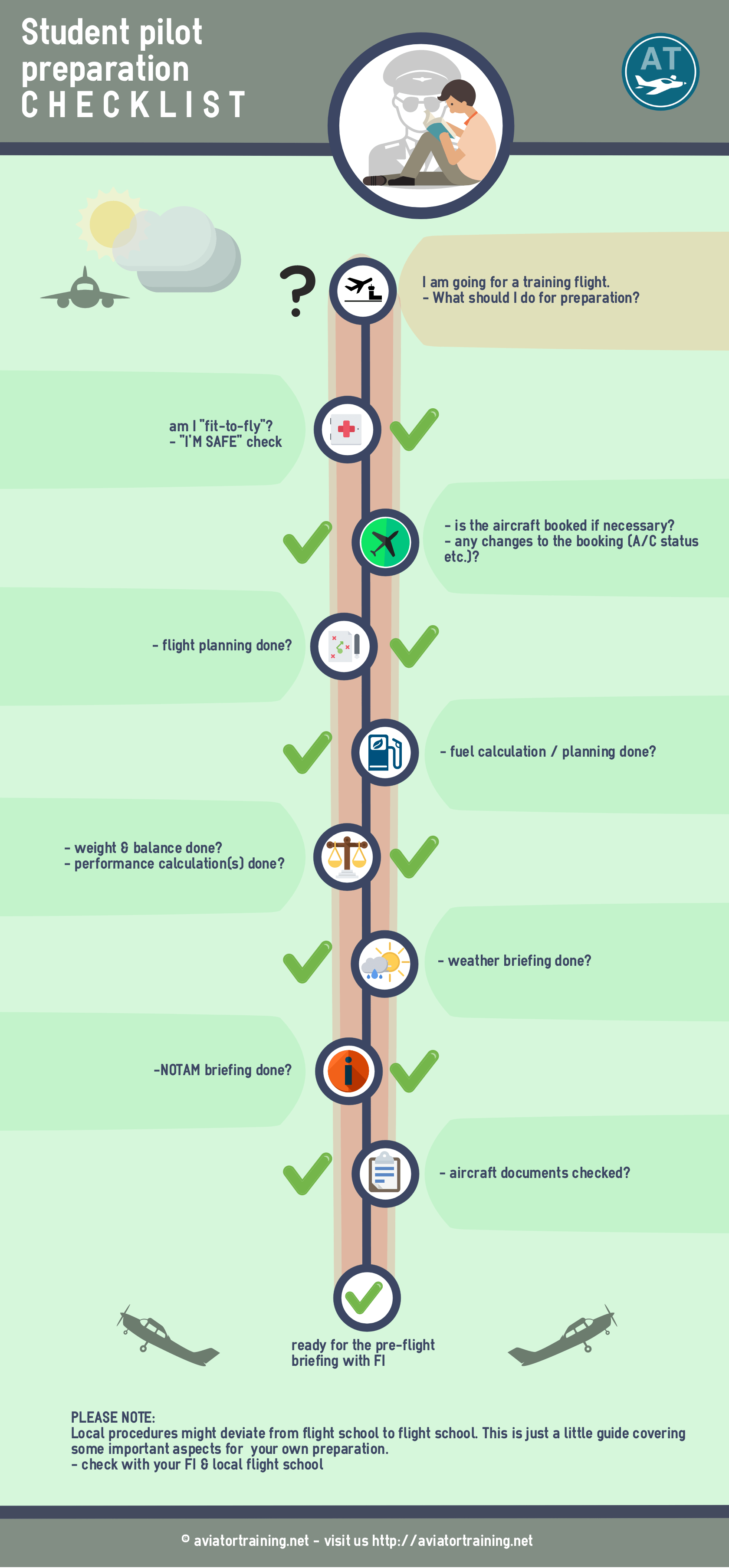 Flight Training Aviatortraining