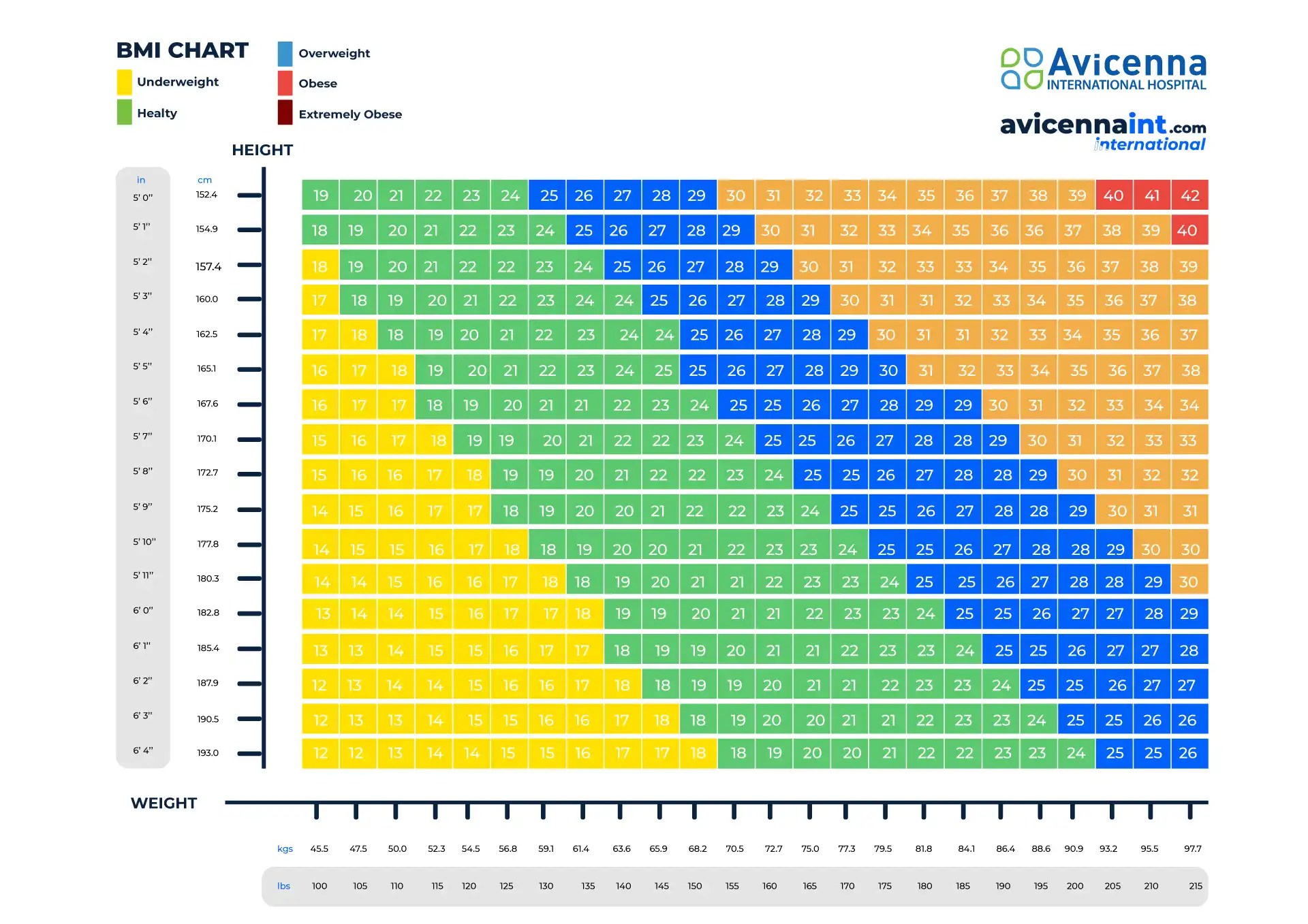 Body Mass Index (Bmi) For Weight Loss Surgery