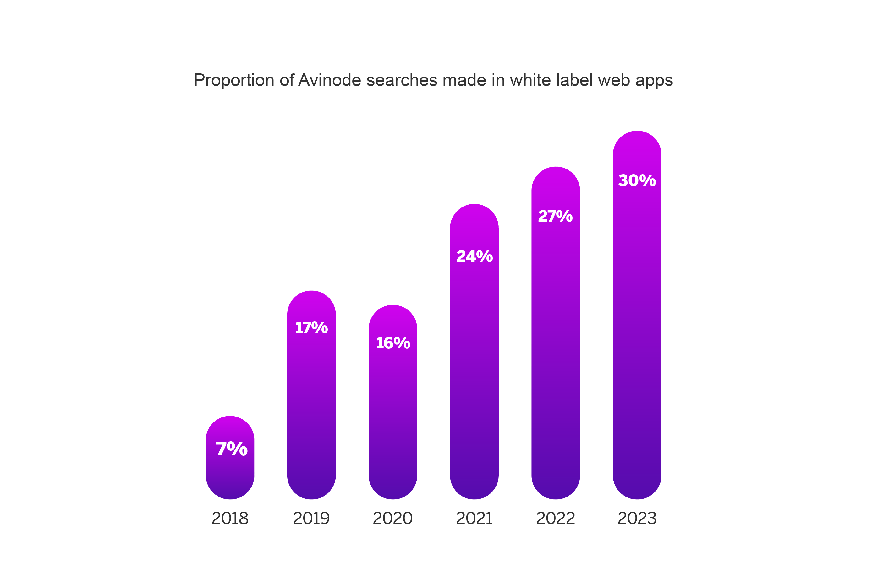 Avinode Group envisions a new booking experience for air charter.